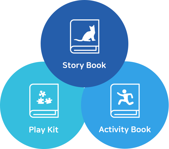 story book, activity book, play kit